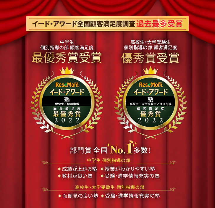 イード・アワード受賞