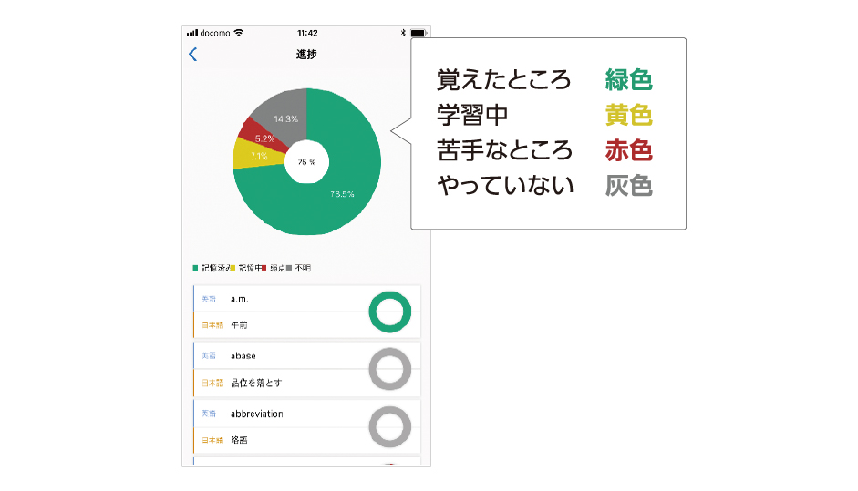 記憶状況もひと目でわかる