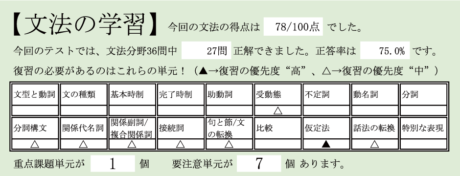 必要なスキルがわかる