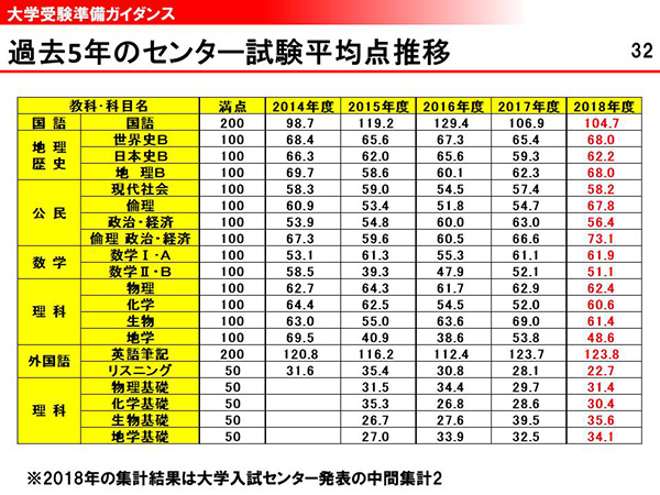 当日資料