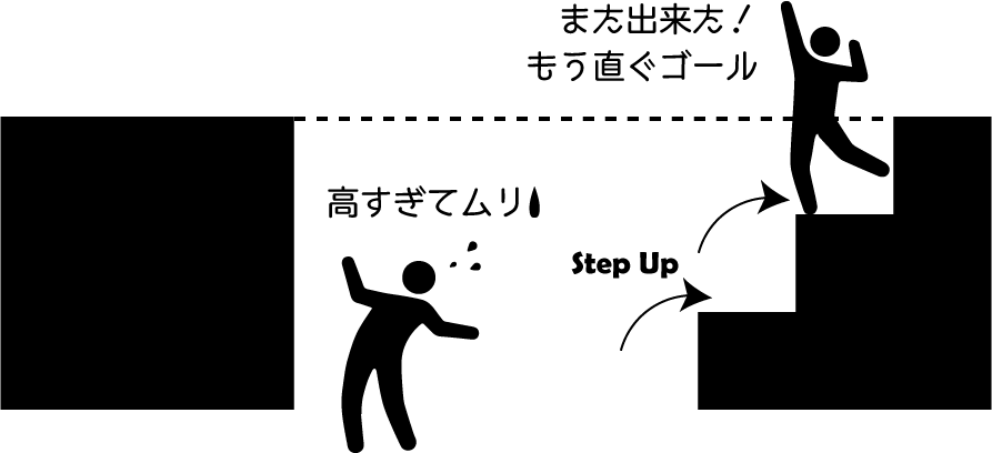 【くずは周辺の塾紹介】個別指導学院フリーステップ　樟葉駅前教室　武田塾　くずは校