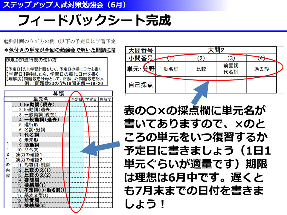 ステップアップ入試対策勉強会