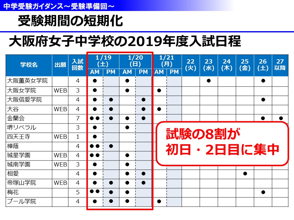 2019年度入試日程