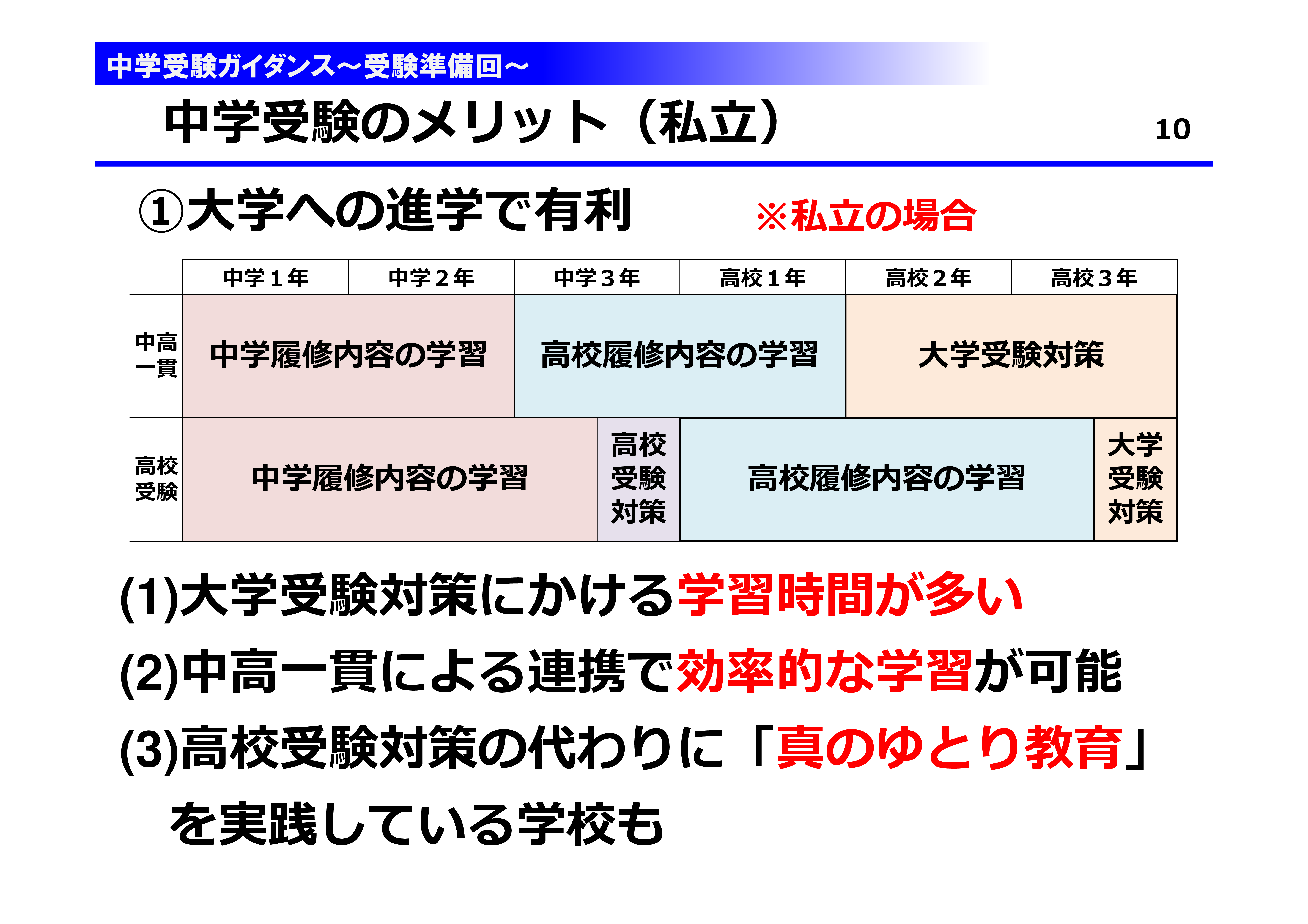 中学受験メリットの一例