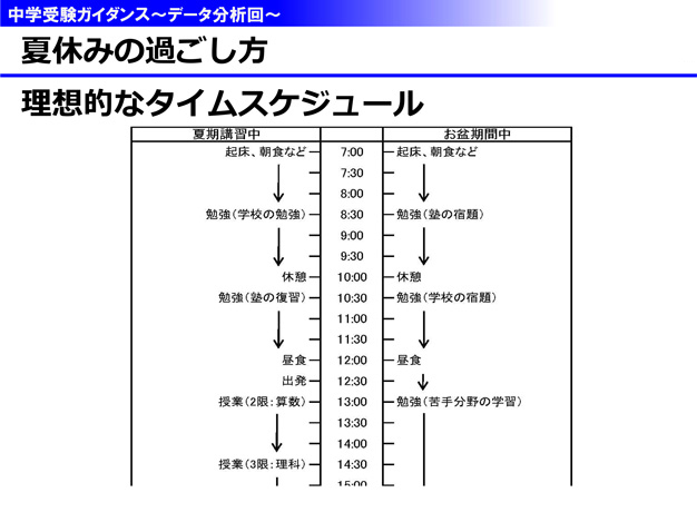 21年度 中学受験ガイダンス データ分析回 実施レポート 21年 お知らせ 開成教育グループ 21年度 中学受験ガイダンス データ分析回 実施レポート 21年 お知らせ 開成教育グループ