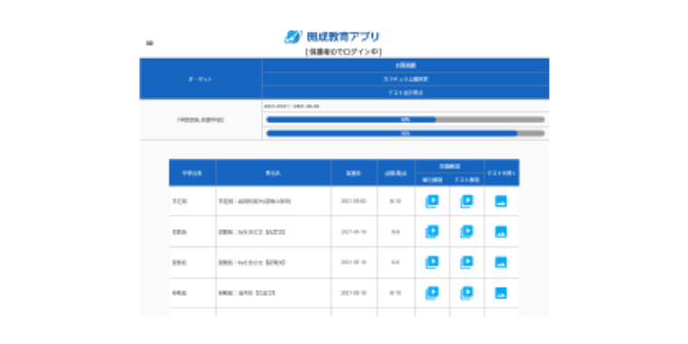 目標までの学習計画