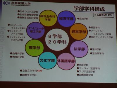 京都産業大 2年連続志願者増で今春は大幅難化 学校選びの道しるべ