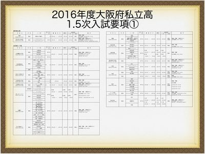 大阪府私立高 1.5次入試要項①