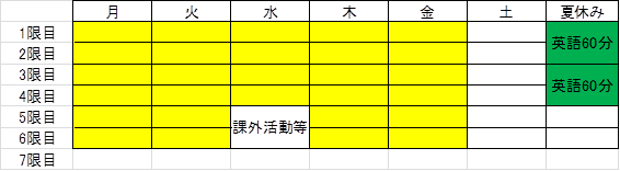 夏休みなど長期休暇を活用する案