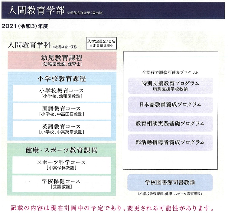 スクープ 桃山学院教育大学 コース増設か 学校選びの道しるべ