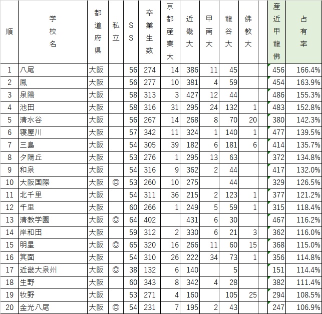 学校選びの道しるべ｜開成教育グループ 入試情報室 学校・入試
