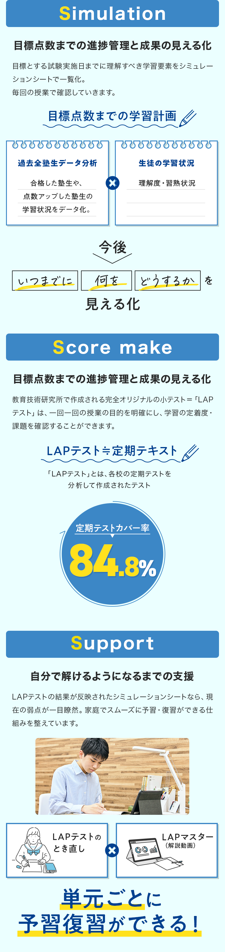 Simulation 目標点数までの進捗管理と成果の見える化 Score make