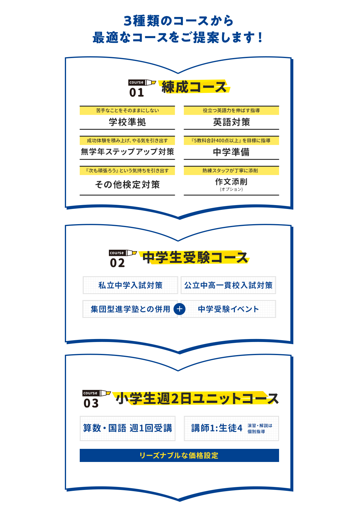 3種類のコースから最適なコースをご提案します！ course01 練成コース course02 中学生受験コース course03 小学生週2日ユニットコース