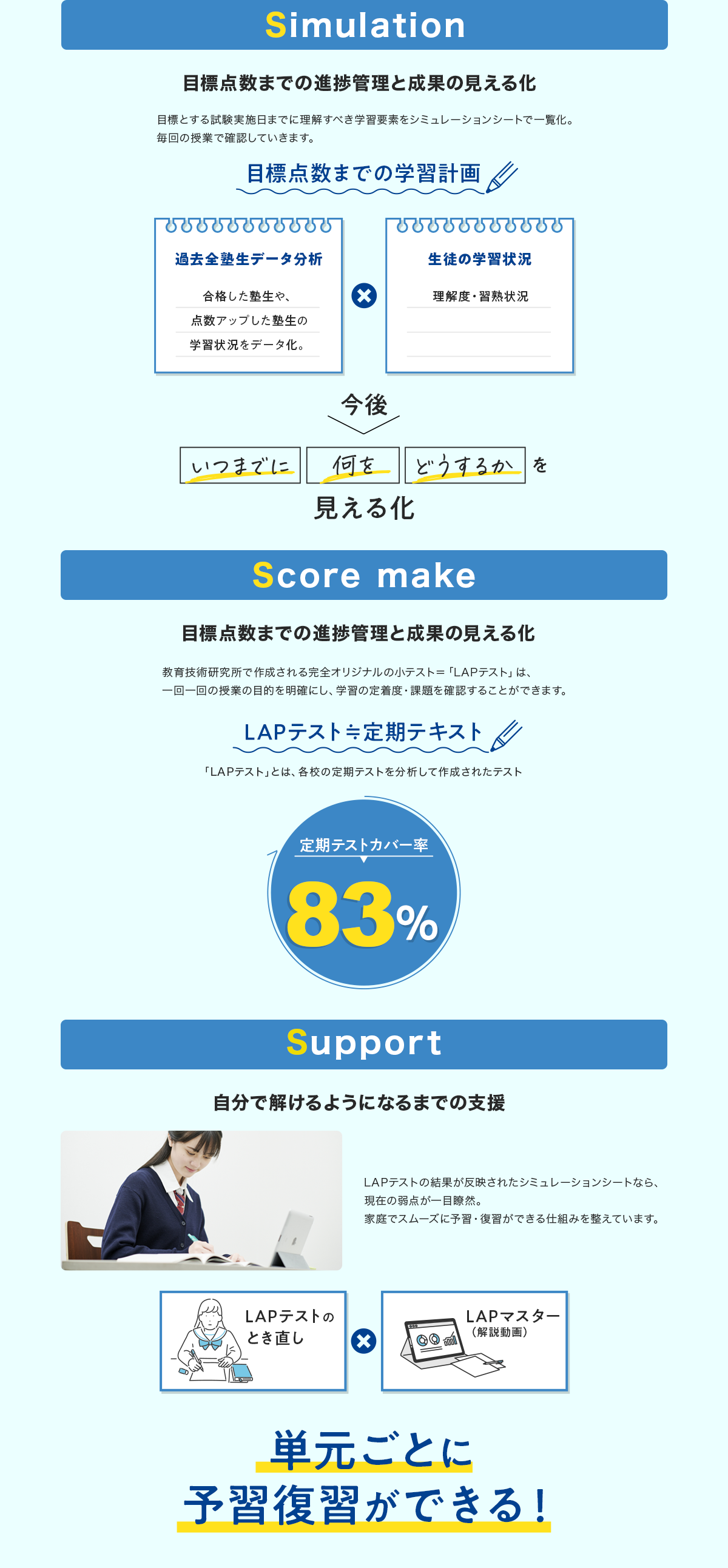 Simulation 目標点数までの進捗管理と成果の見える化 Score make