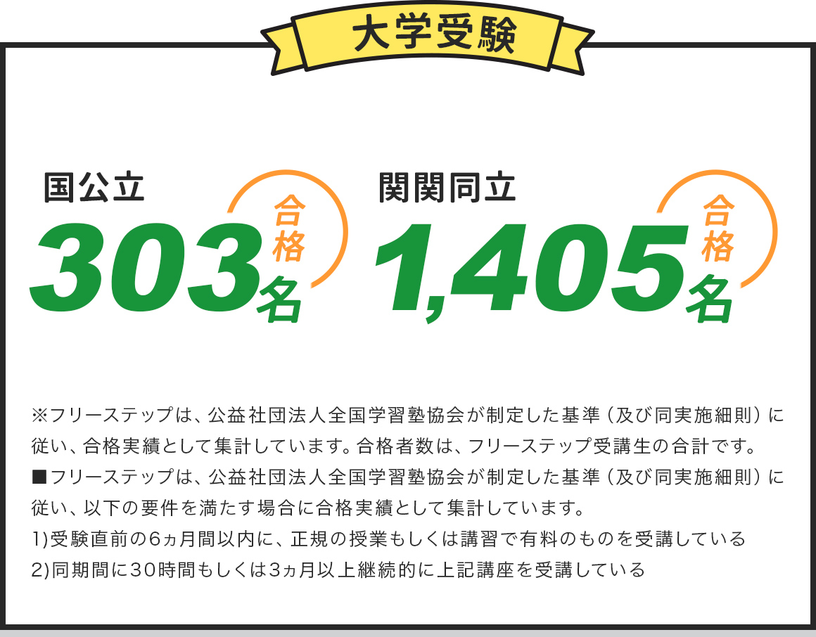 大学受験