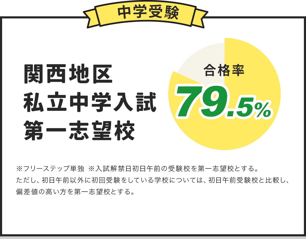 中学受験