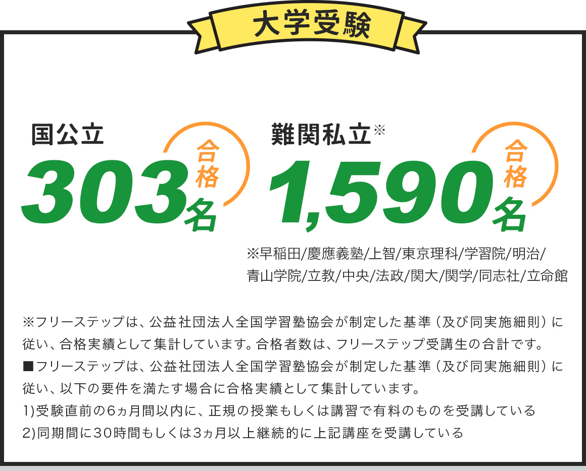 大学受験