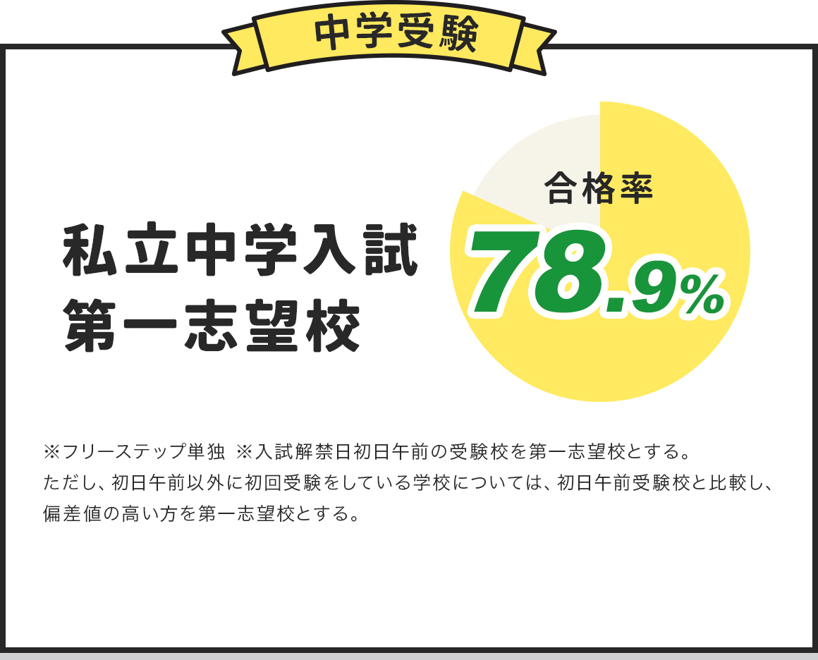 中学受験