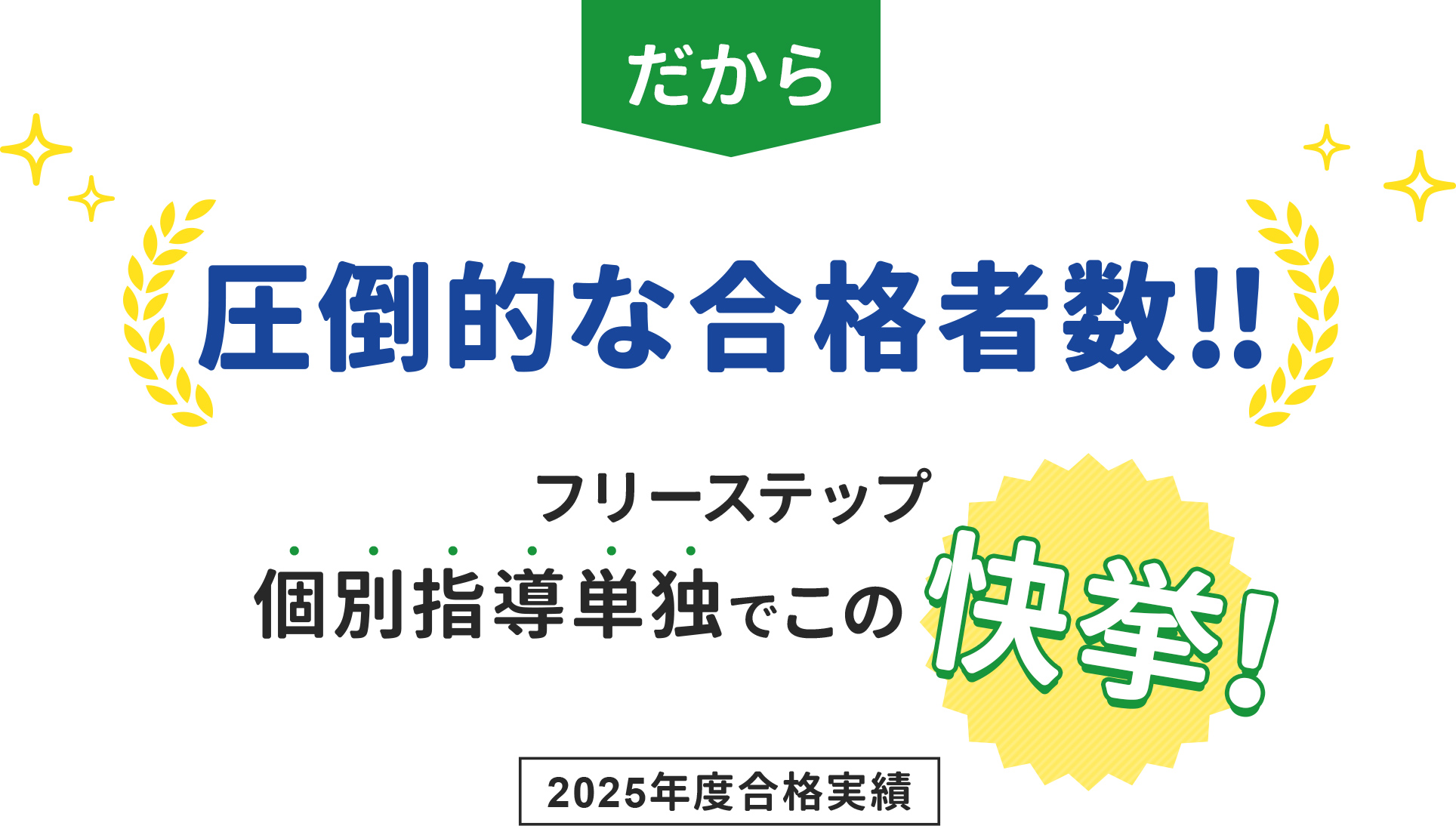 だから圧倒的な合格者数！ フリーステップ個別指導単独でこの快挙！2024年度合格実績