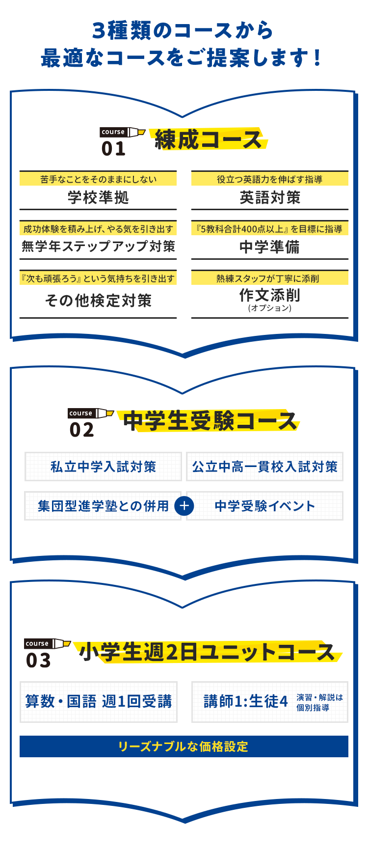 3種類のコースから最適なコースをご提案します！ course01 練成コース course02 中学生受験コース course03 小学生週2日ユニットコース