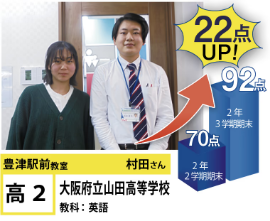 英語22点アップ