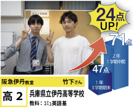 コミュ英語基礎