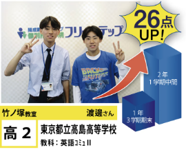 英語コミュⅡ26点アップ