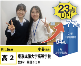 英語コミュⅡ23点アップ