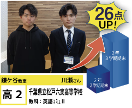 英語コミュⅡ26点アップ