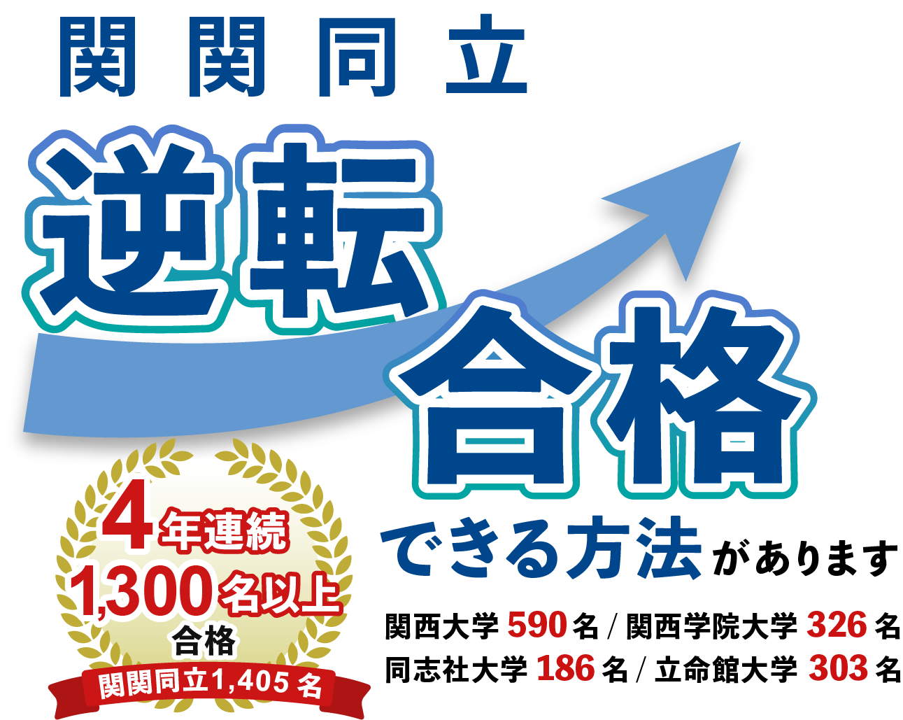 関関同立 逆転合格できる方法があります