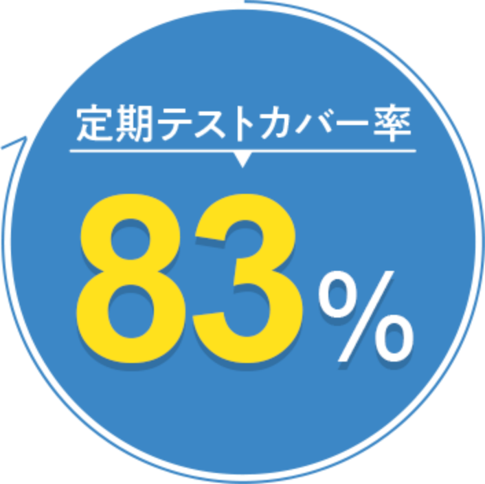 カバー率83%