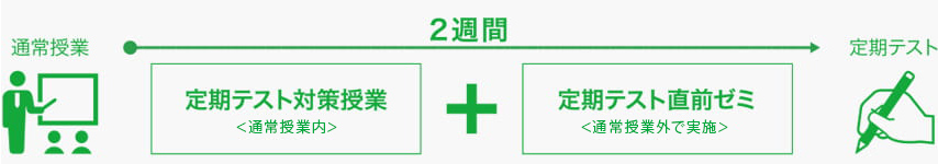 定期テスト対策