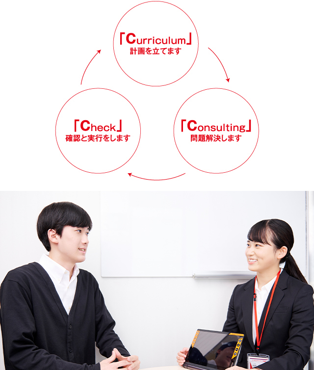 ３つの「C」で合格に導く担任制のシステム